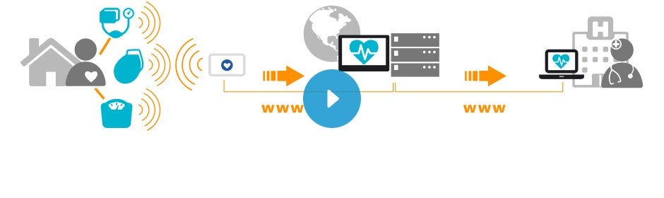 LATITUDE™ transmits patients’ device data to Clinician website